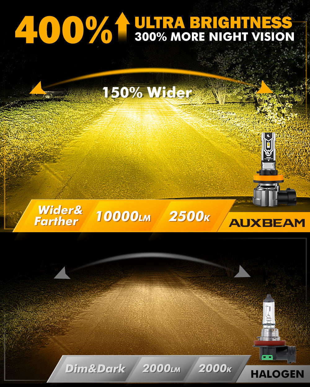 Auxbeam H11 H9 H8 H16JP LED FOG Light/DRL Bulbs 50W 2500K Amber Yellow Q5 Series