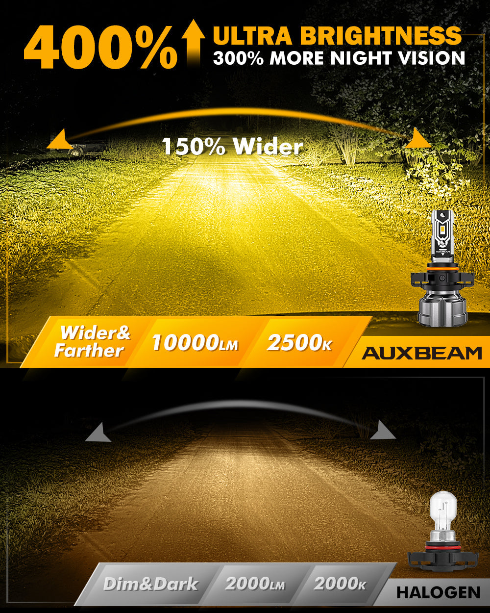 Auxbeam 5202 5202 5201 PS24W H16EU LED Fog Light/DRL Bulbs 50W 2500K Amber