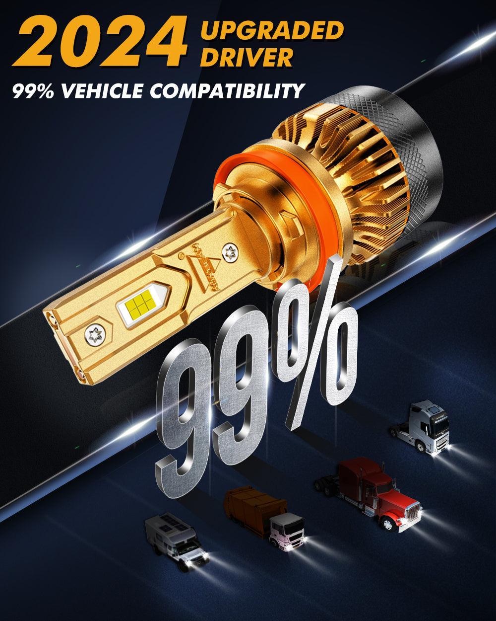 Auxbeam High Power S3 Pro Series 24V 120W LED Headlight Bulbs