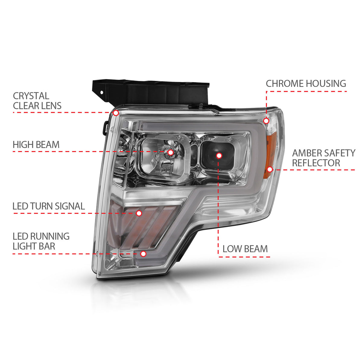 2009-2014 Ford F-150 Projector Headlights