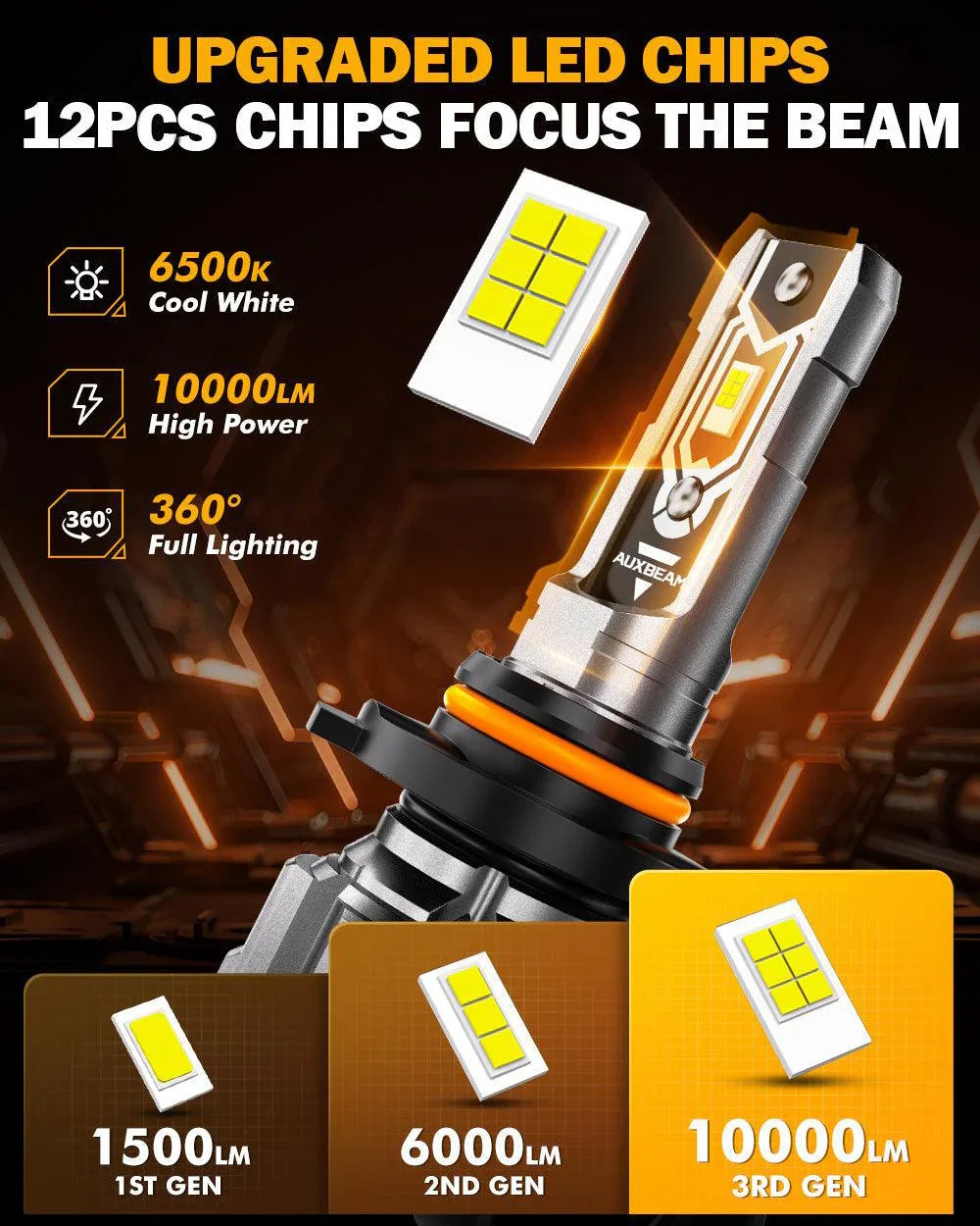 Auxbeam H10 9145 9140 HB3 LED Fog Light/DRL Bulbs 50W Q5 Series 2 Bulbs