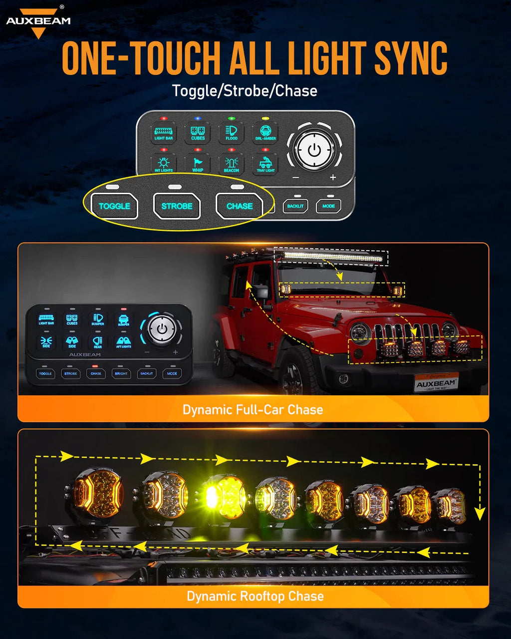 Auxbeam KS-80 Knob RGB Switch Panel MAX 120A