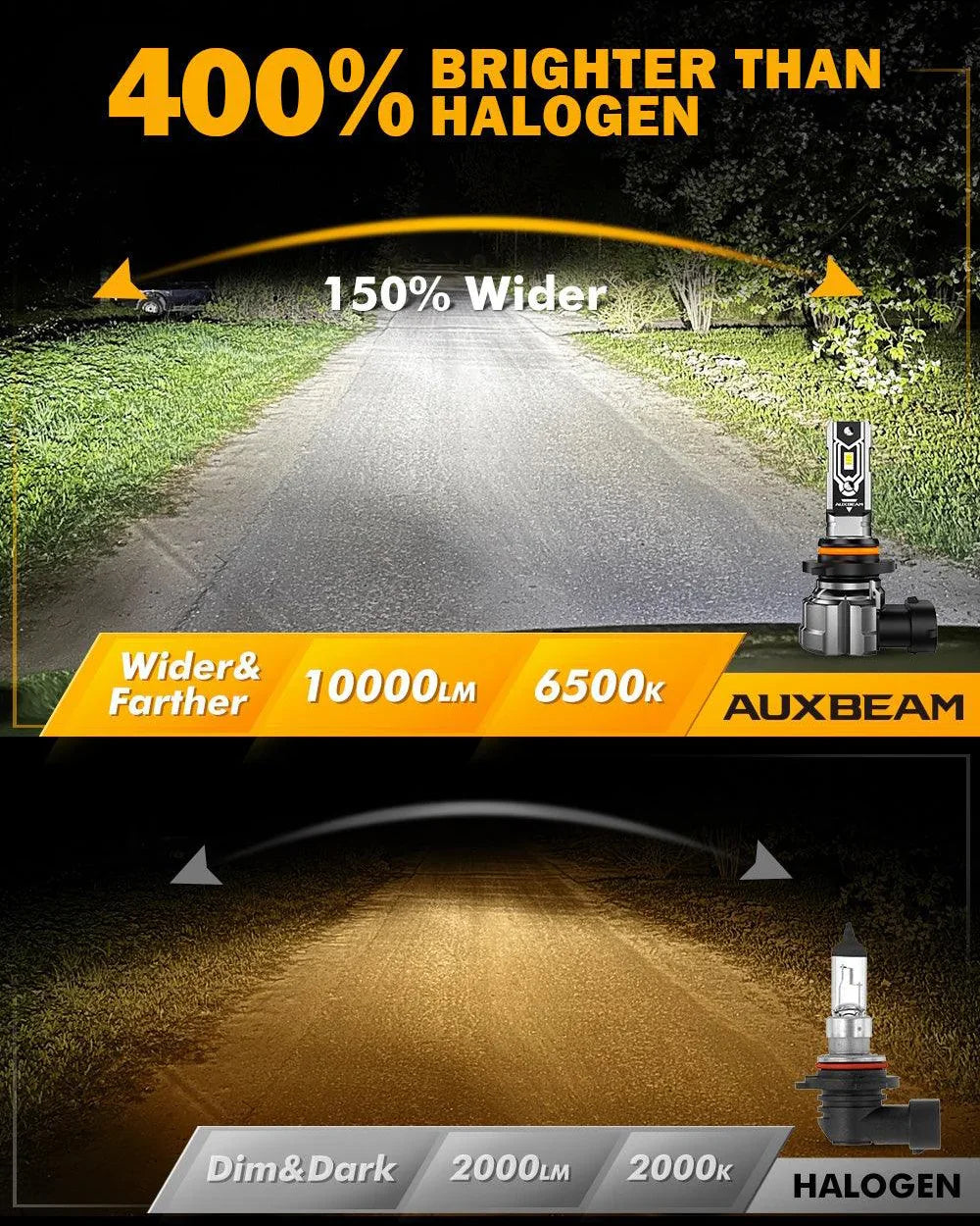 Auxbeam H10 9145 9140 HB3 LED Fog Light/DRL Bulbs 50W Q5 Series 2 Bulbs