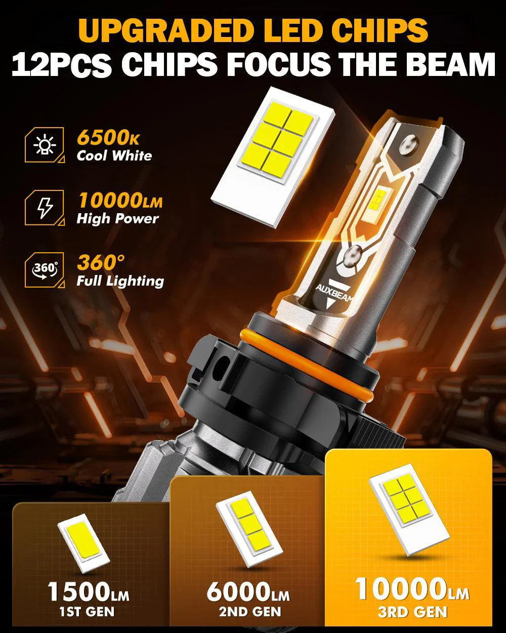 Auxbeam 2504 PSX24W LED Fog Light/DRL Bulbs 50W Q5 Series 2 Bulbs