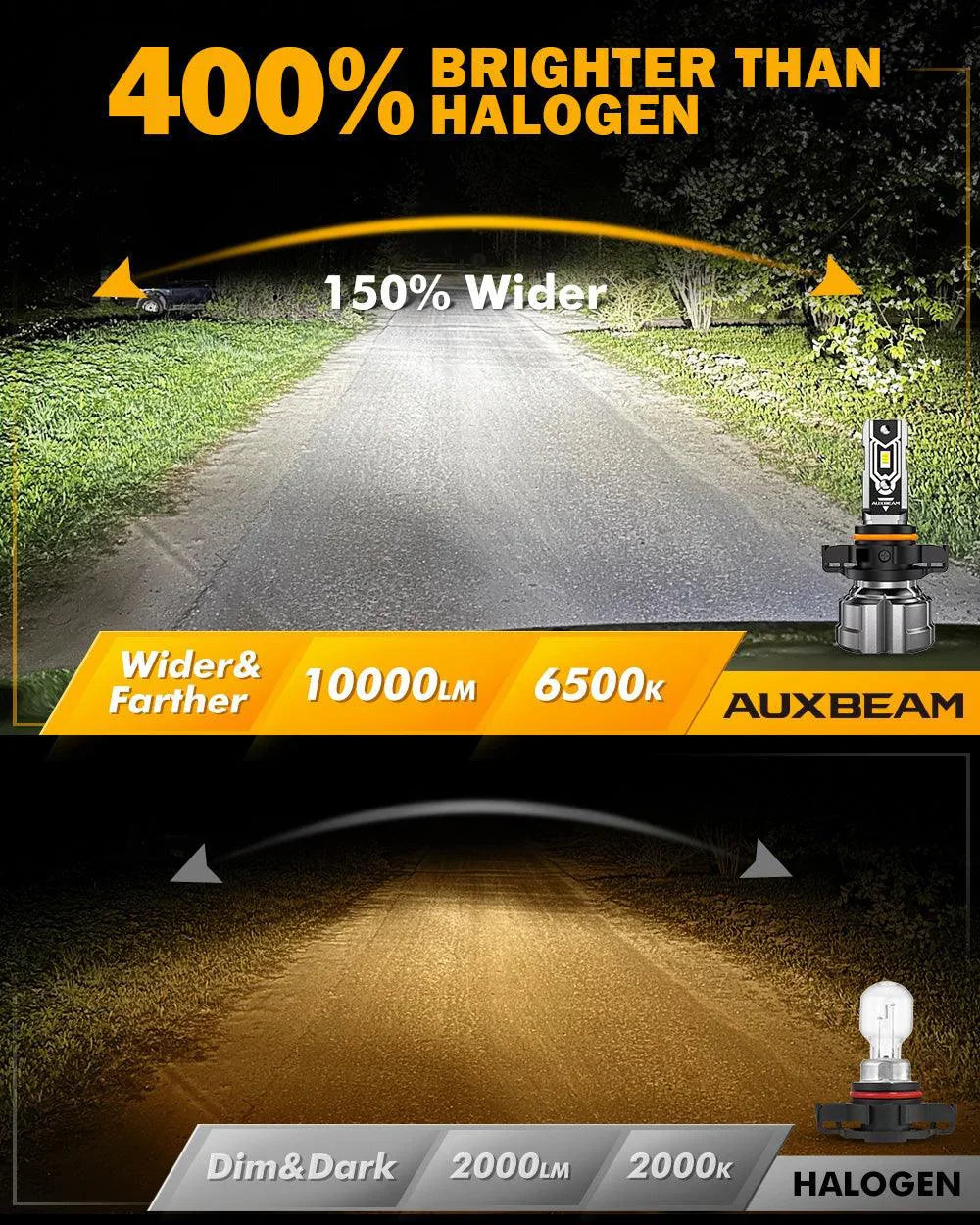 Auxbeam 2504 PSX24W LED Fog Light/DRL Bulbs 50W Q5 Series 2 Bulbs