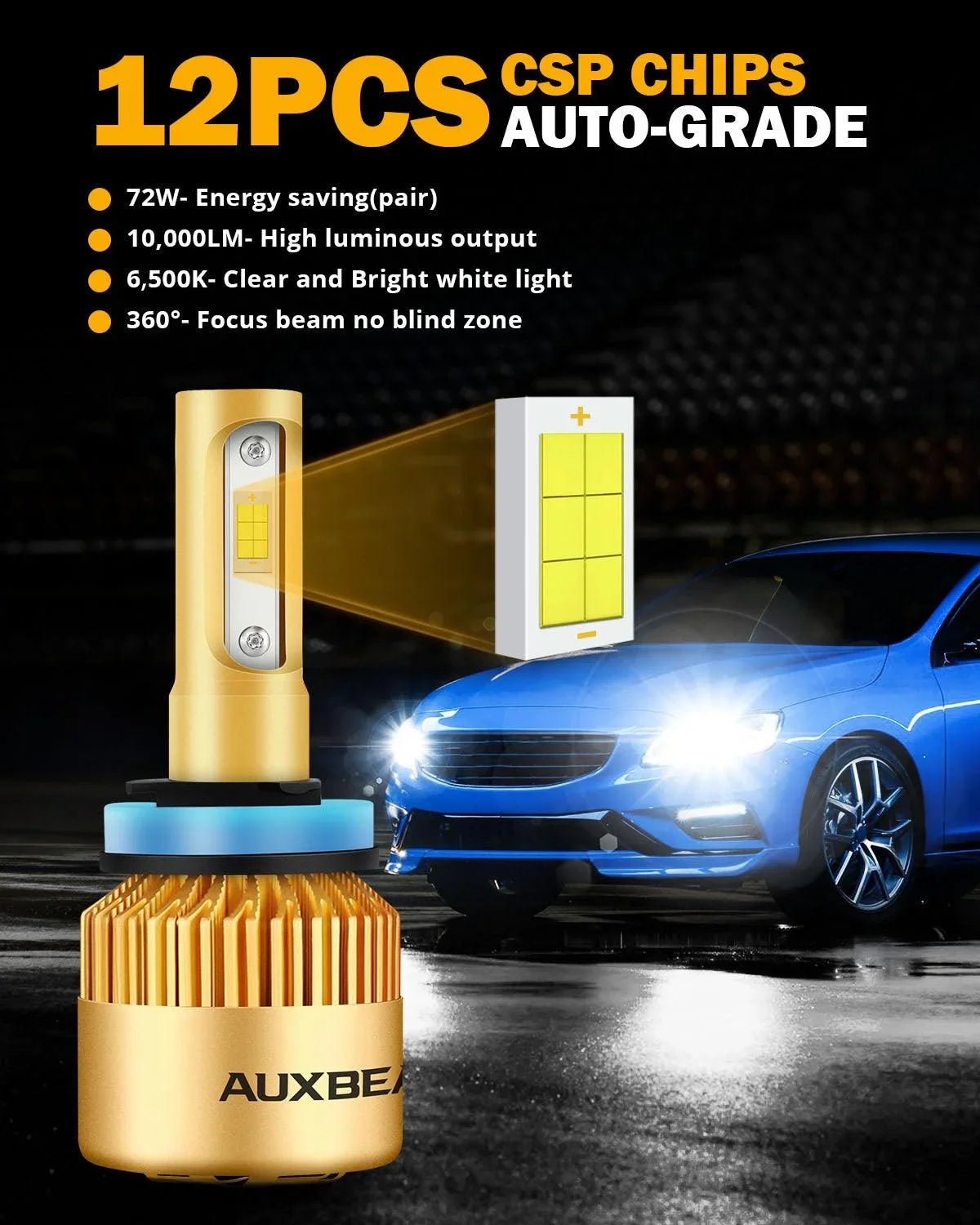 Auxbeam H11 LED Headlight Bulbs 72W S3 Series Fan Cooling 2 Bulbs