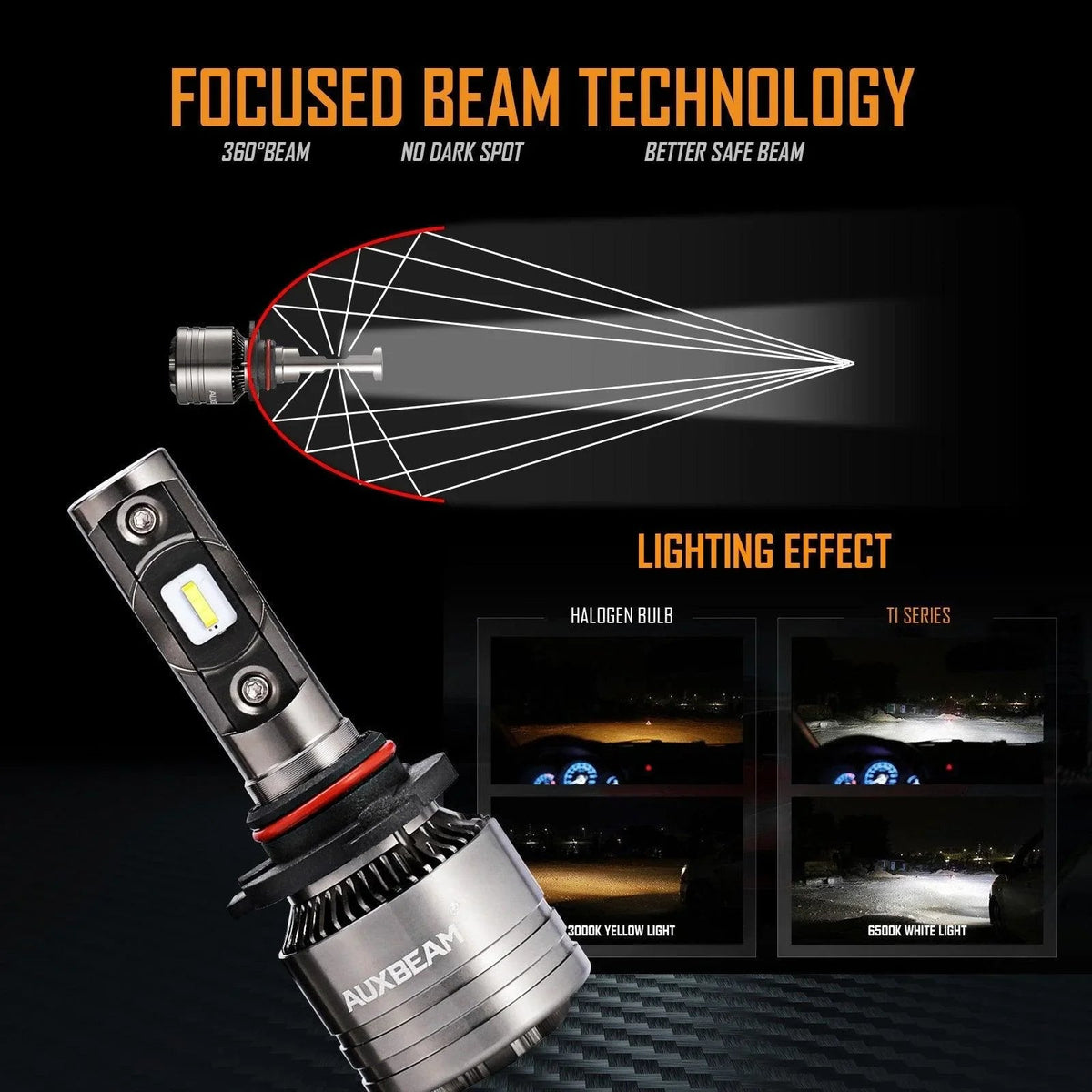Auxbeam T1 Series Temperture Control LED High/Low Beam Bulb for 2003-2007 GMC