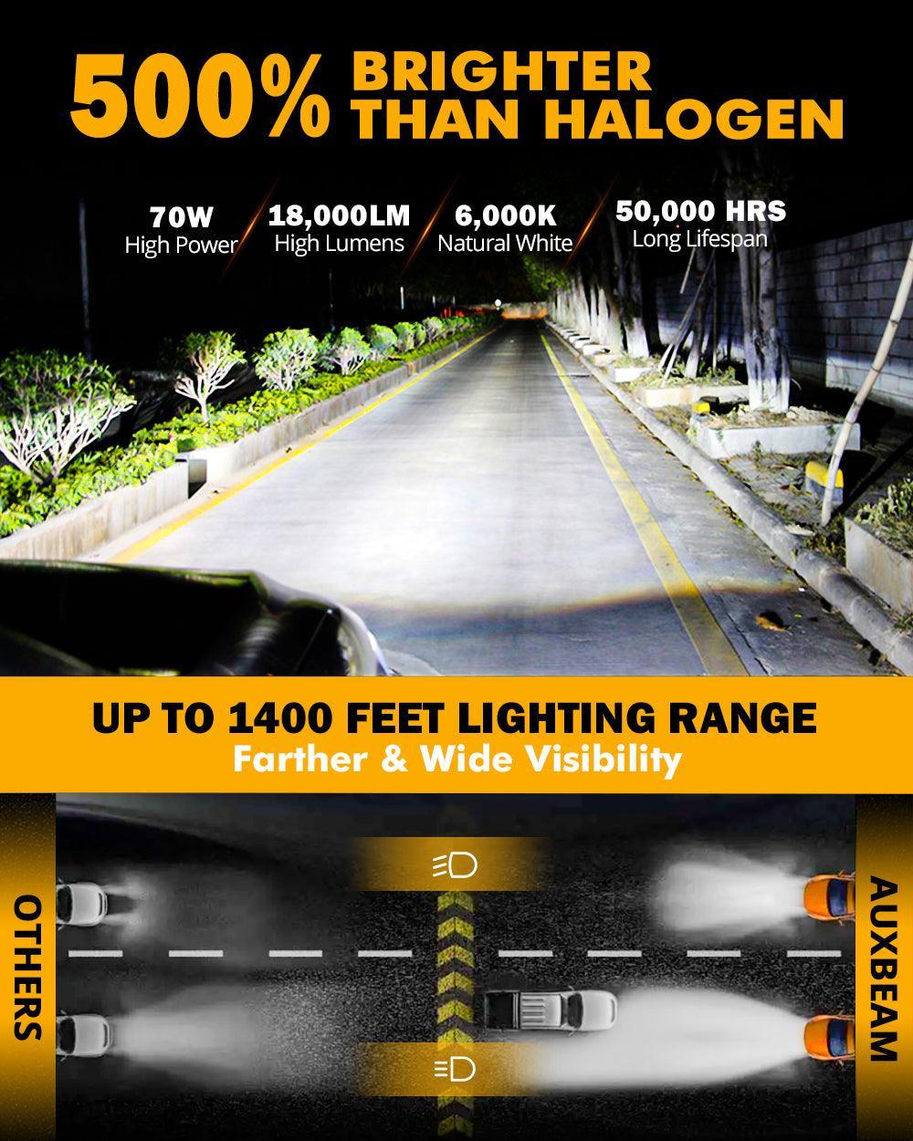 Auxbeam H7 LED Headlight Bulbs 70W F-16 Plus Series 2 Bulbs