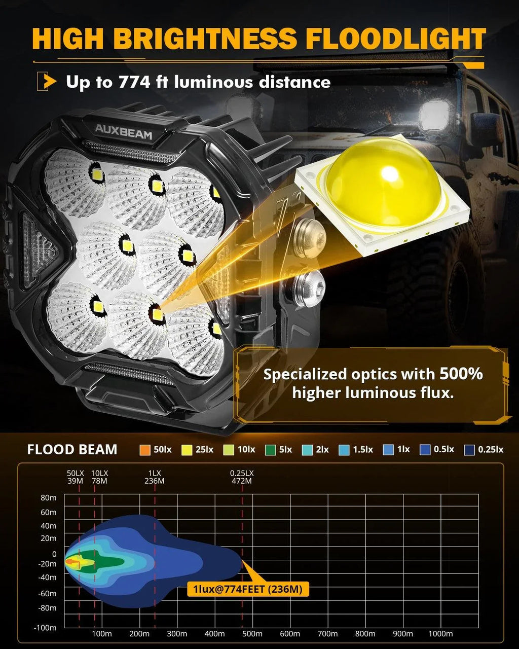 CUBE-Z Series 4 Inch LED Pod Lights Off Road Lights with White DRL & Amber Turn Signal Lights