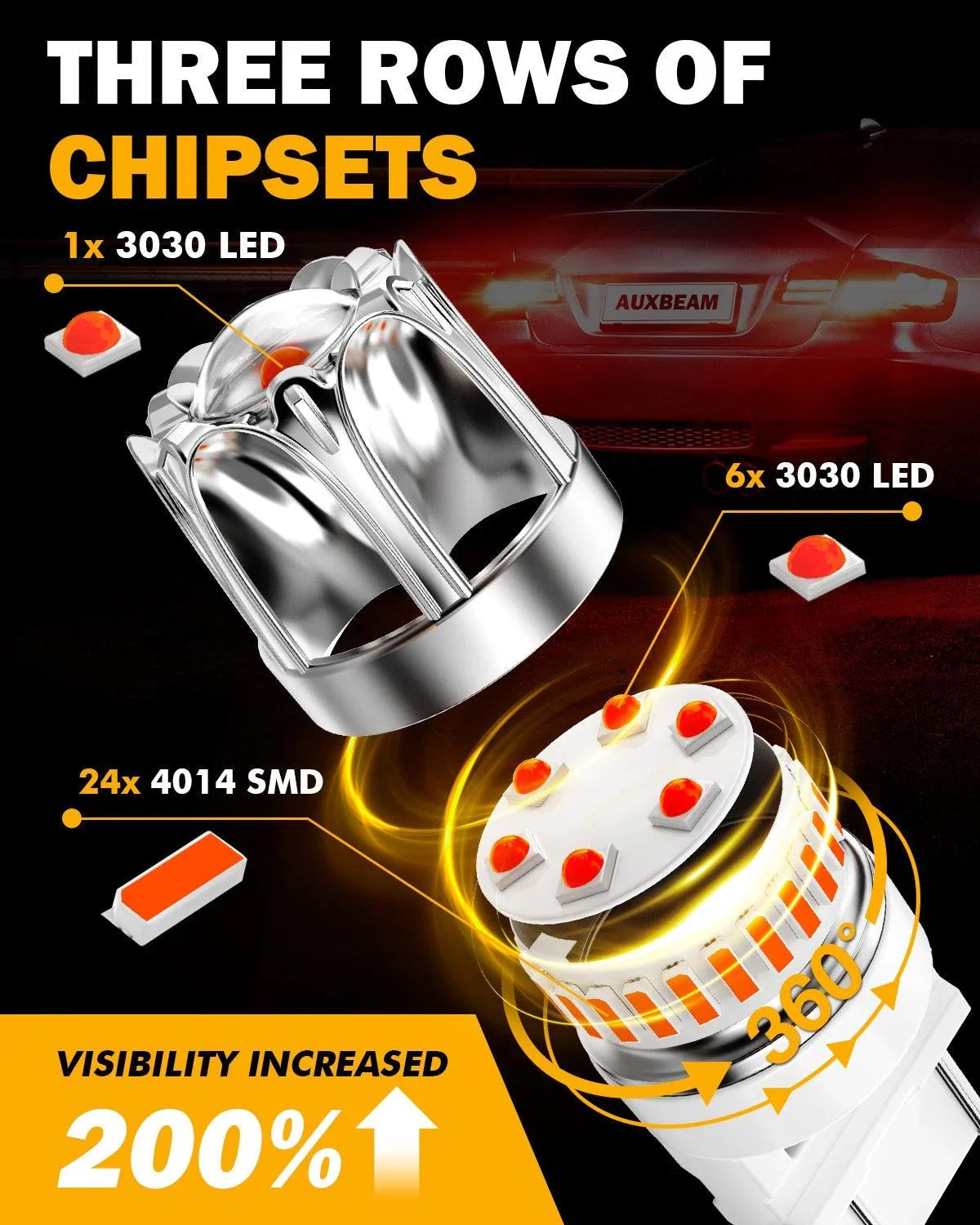 Auxbeam T25 3157 3156 LED Brake/Tail Light Bulbs 14W Red Y2 Series 2 Bulbs