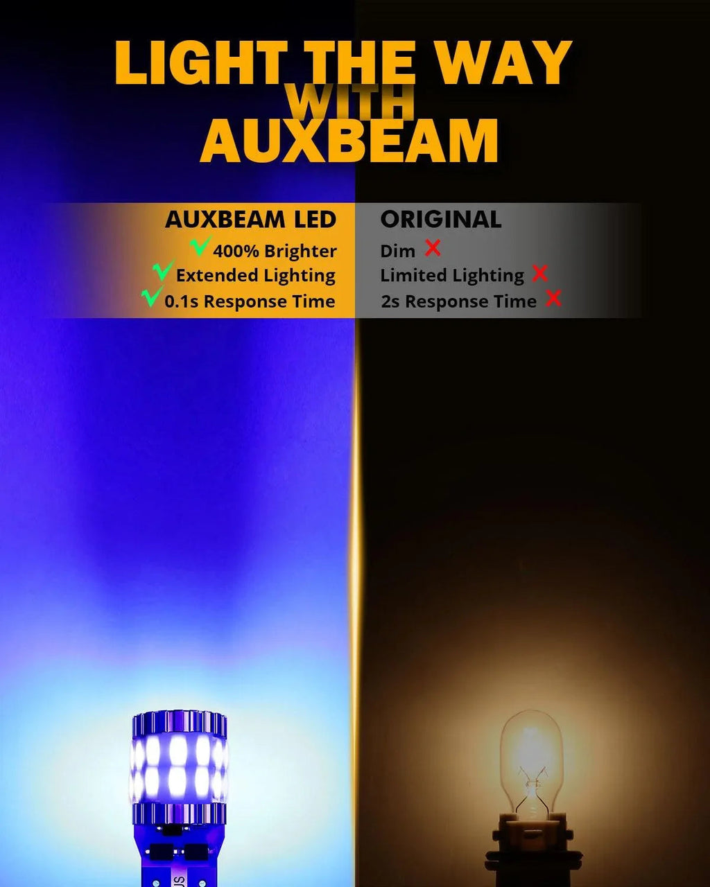 Auxbeam 168 2825 W5W T10 LED License Plate/Side Marker/Interior Light Bulbs 3W