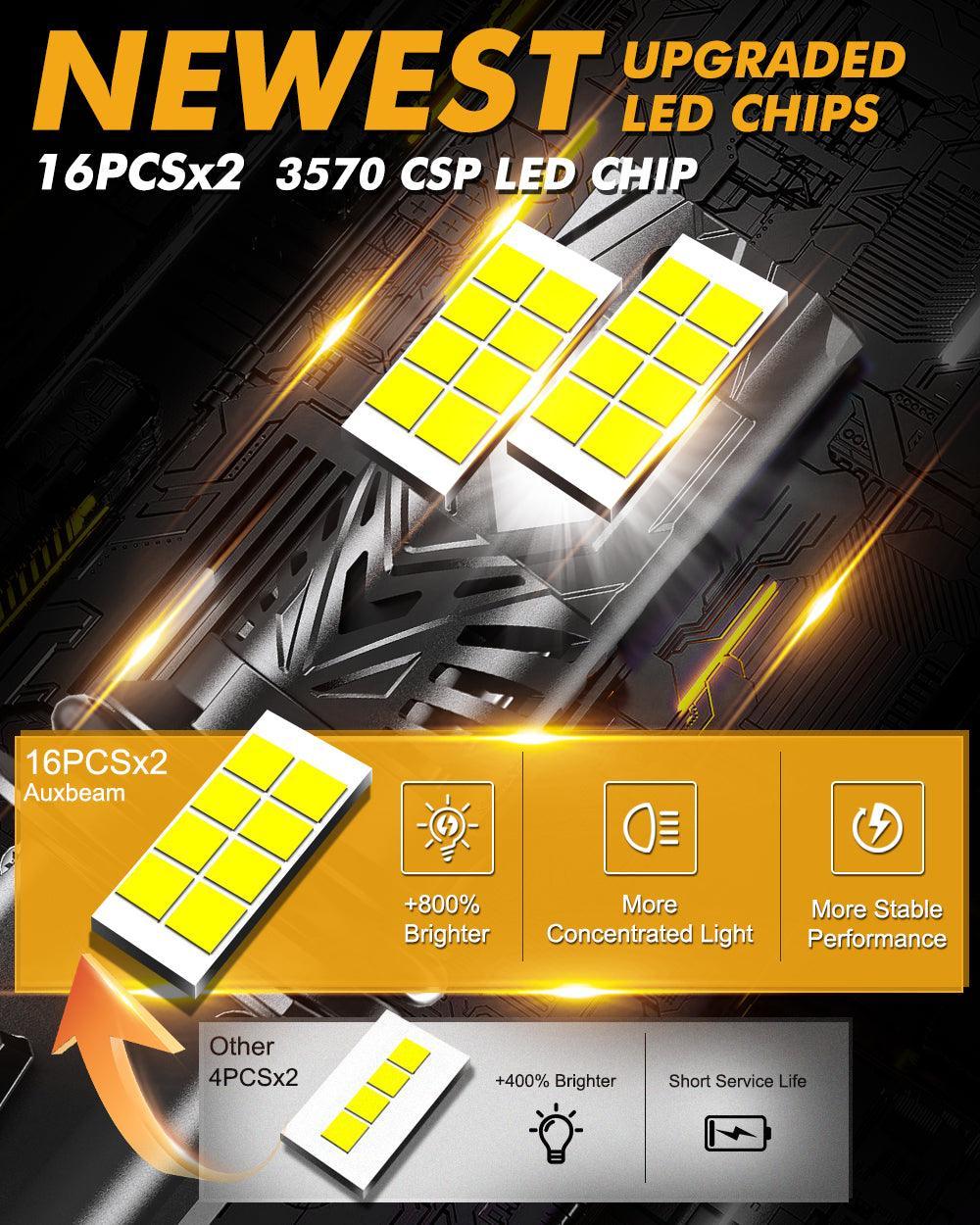 Auxbeam 9004/HB1 LED Headlight Bulbs Q40 Series Ultra- 120W 2 Bulbs