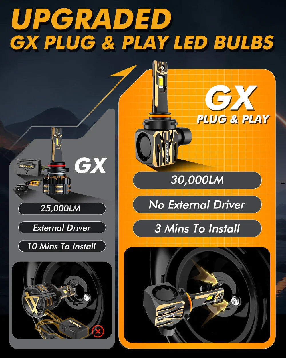 Auxbeam 9005+H11 LED Headlight Bulbs 120W GX Series 4 Bulbs