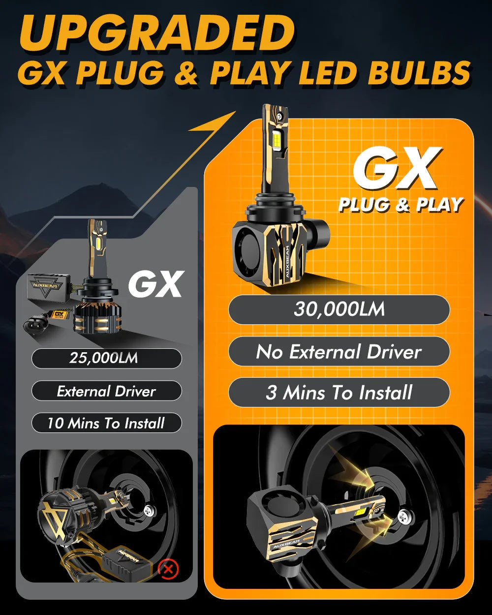Auxbeam 9005+9006 LED Headlight Bulbs 120W GX Series 4 Bulbs
