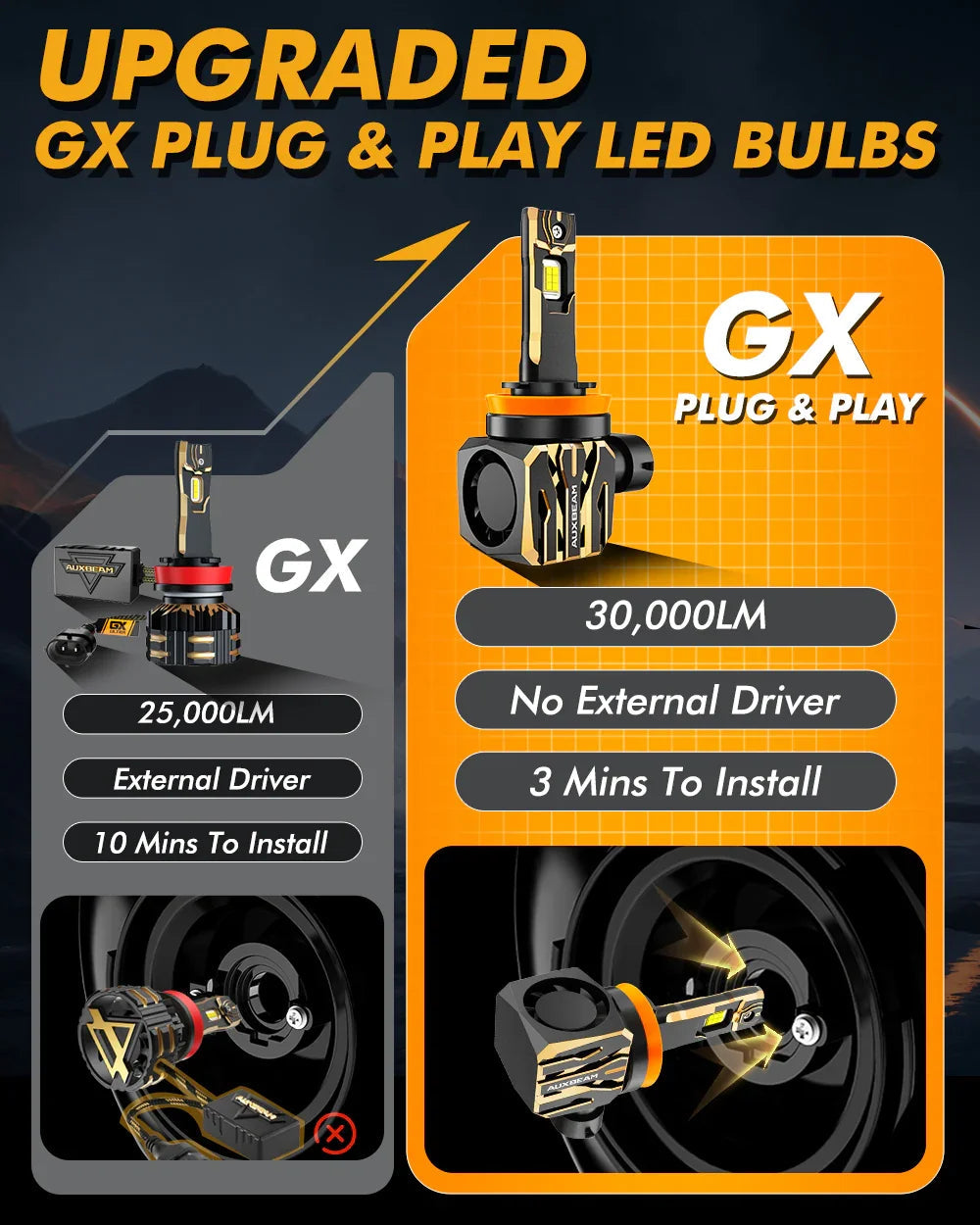 Auxbeam H11/H9/H8 LED Headlight Bulbs 120W GX Series 2 Bulbs