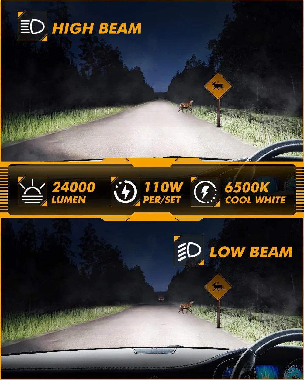 Auxbeam H7 LED Headlight Bulbs 110W F22 Series 2 Bulbs