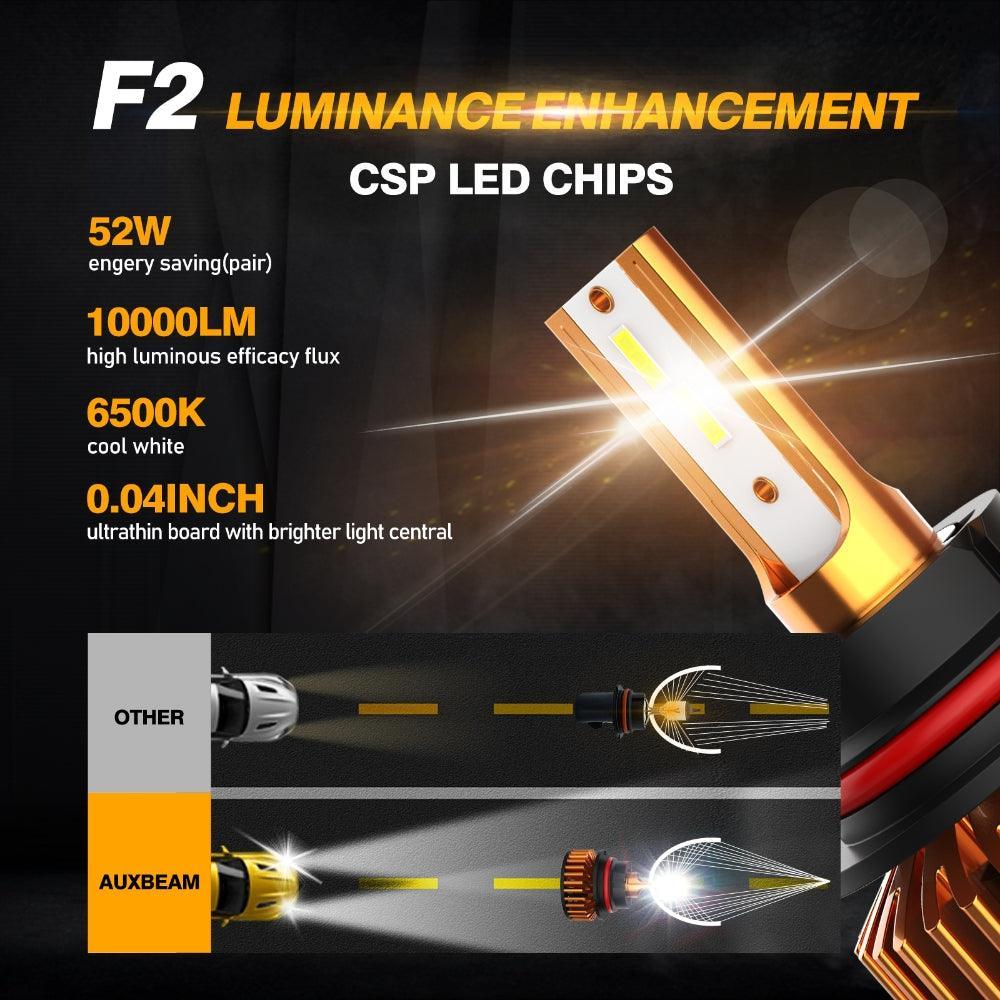 Auxbeam 9004 LED Headlight Bulbs 52W F2 Series Mini Size 2 Bulbs