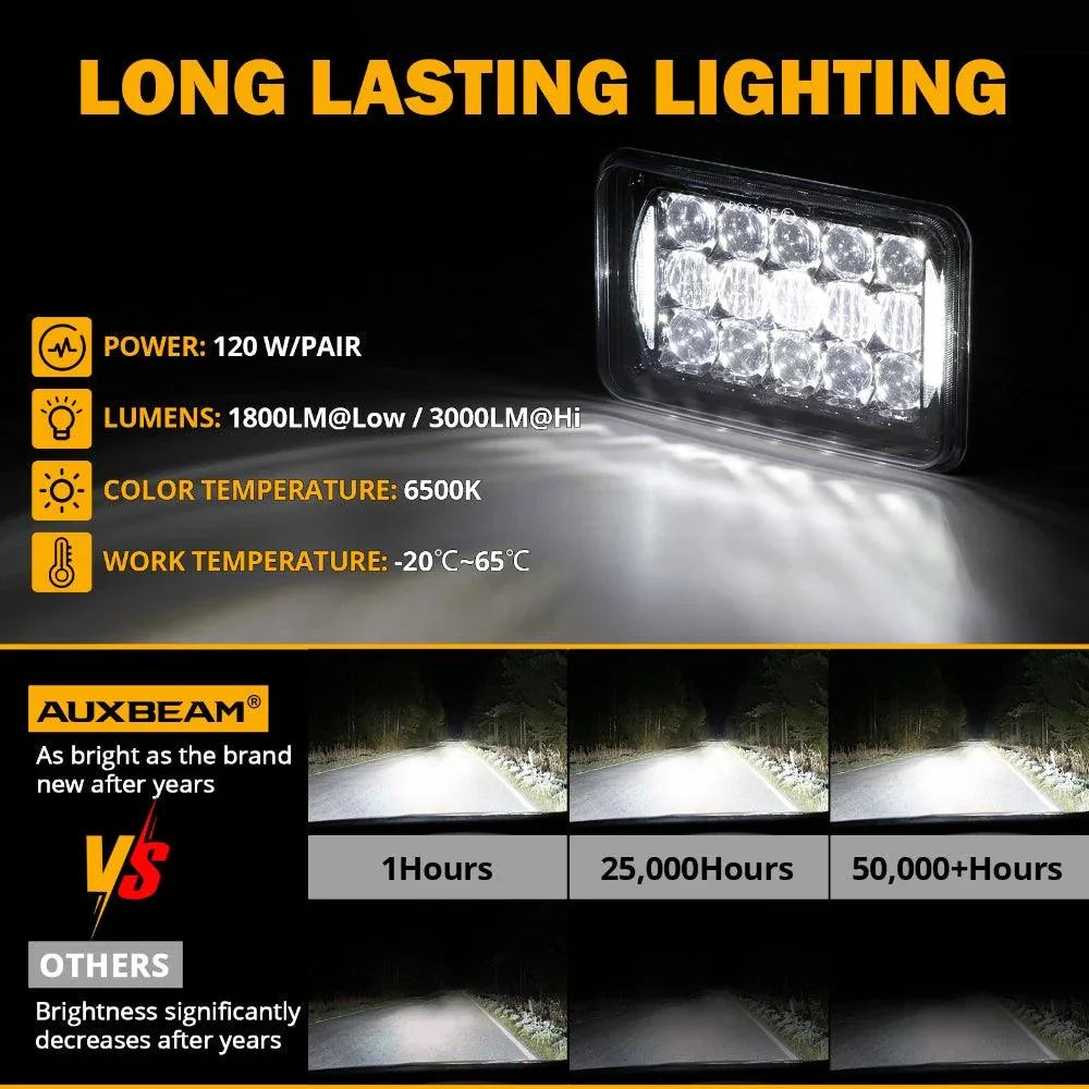 Auxbeam 4x6 LED Headlights Rectangular Headlamps Hi/Lo Sealed Beam
