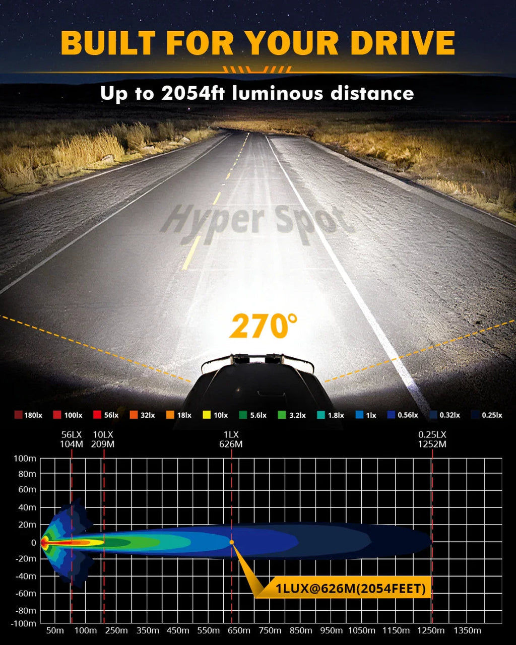 V-MAX Series | 7x5 Inch Rectangle 228W 26100LM Spot Beam Side Shooter LED Driving Lights with Amber DRL&Backlight