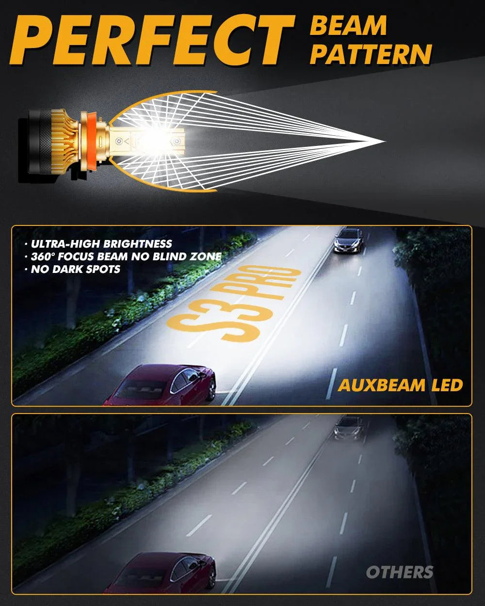 Auxbeam High Power S3 Pro Series 24V 120W LED Headlight Bulbs