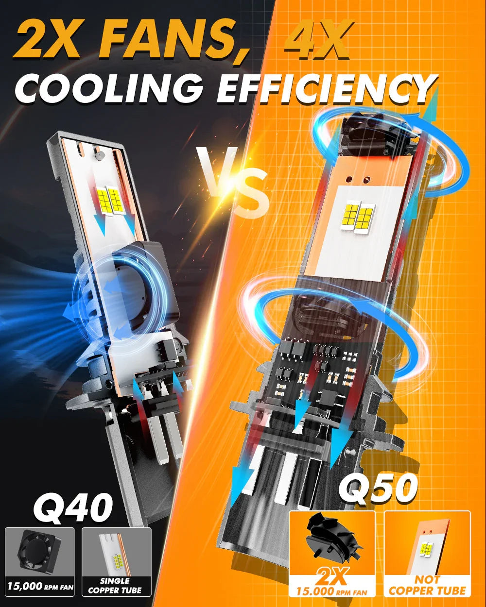 Auxbeam 9004/HB1 LED Headlight Bulbs Q50 Series Dual Turbo Fans 130W 2 Bulbs