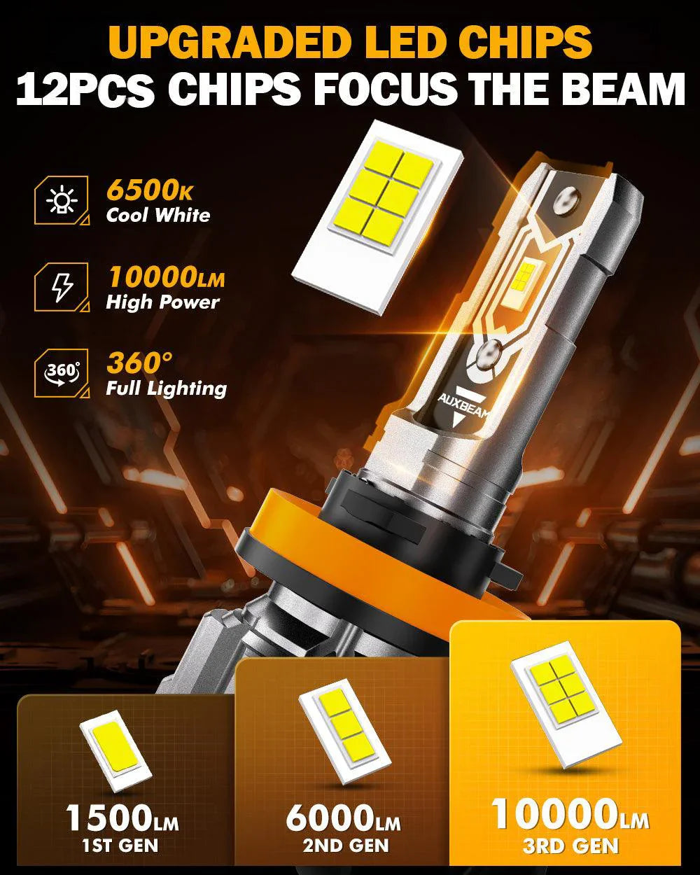 Auxbeam H11 H9 H8 H16JP LED FOG Light/DRL Bulbs 50W Q5 Series 2 Bulbs