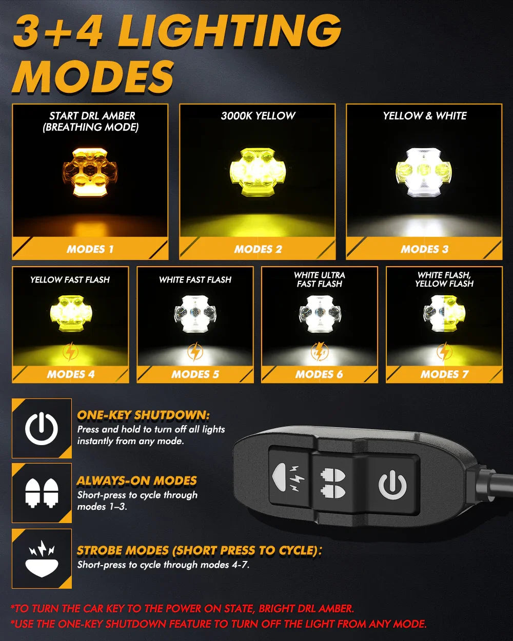 Auxbeam 4 Inch Motorcycle Auxiliary LED Spotlight
