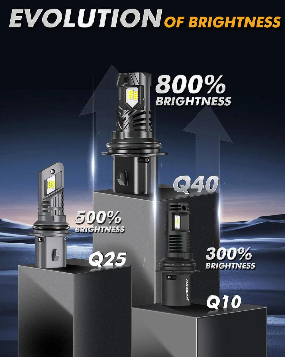 Auxbeam 9004/HB1 LED Headlight Bulbs Q40 Series Ultra- 120W 2 Bulbs