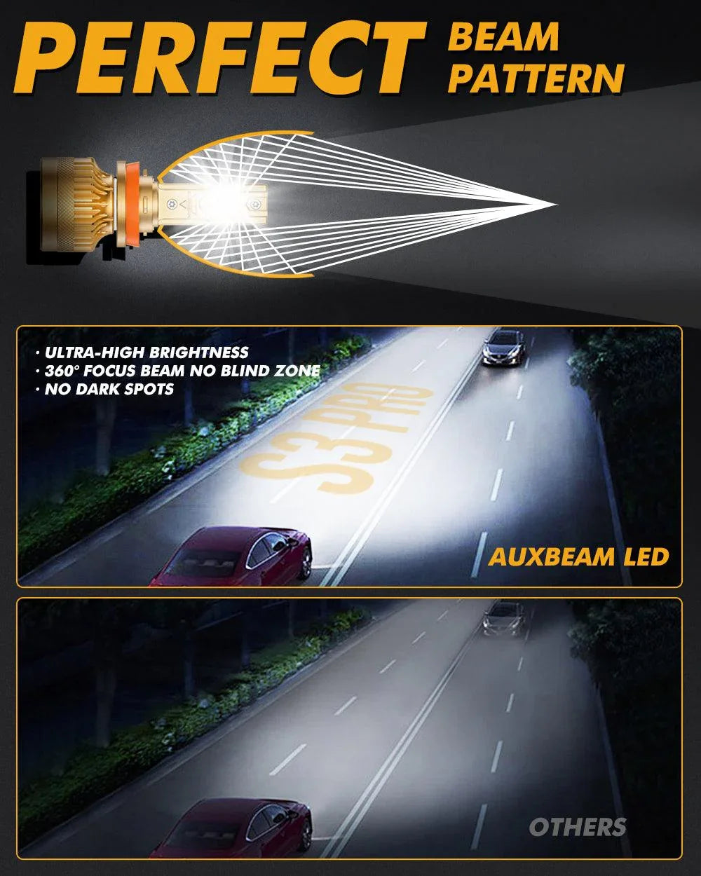 Auxbeam Dual Decoder S3 Pro Series 12V 120W LED Headlight Bulbs