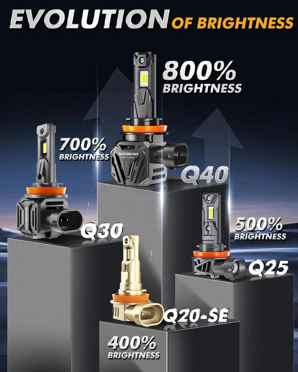 Auxbeam H11/H9/H8 LED Headlight Bulbs Q40 Series Ultra- 120W 2 Bulbs