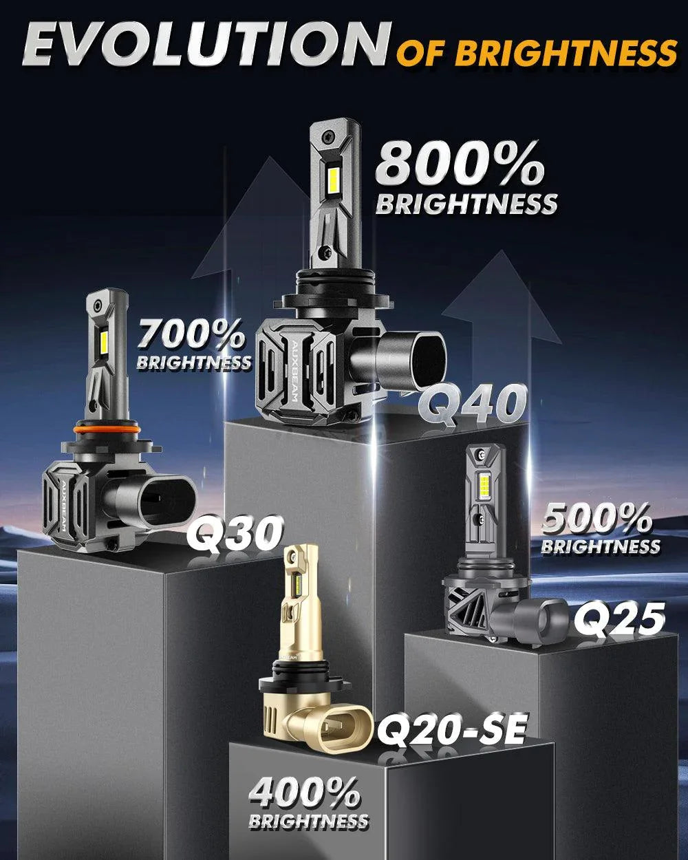 Auxbeam 9005+9006 LED Headlight Bulbs Q40 Series Ultra- 120W 4 Bulbs