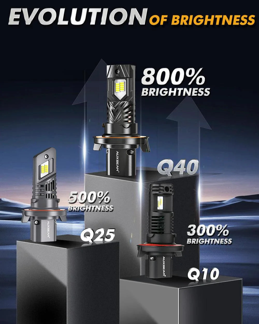 Auxbeam H13/9008 LED Headlight Bulbs Q40 Series Ultra- 120W 2 Bulbs