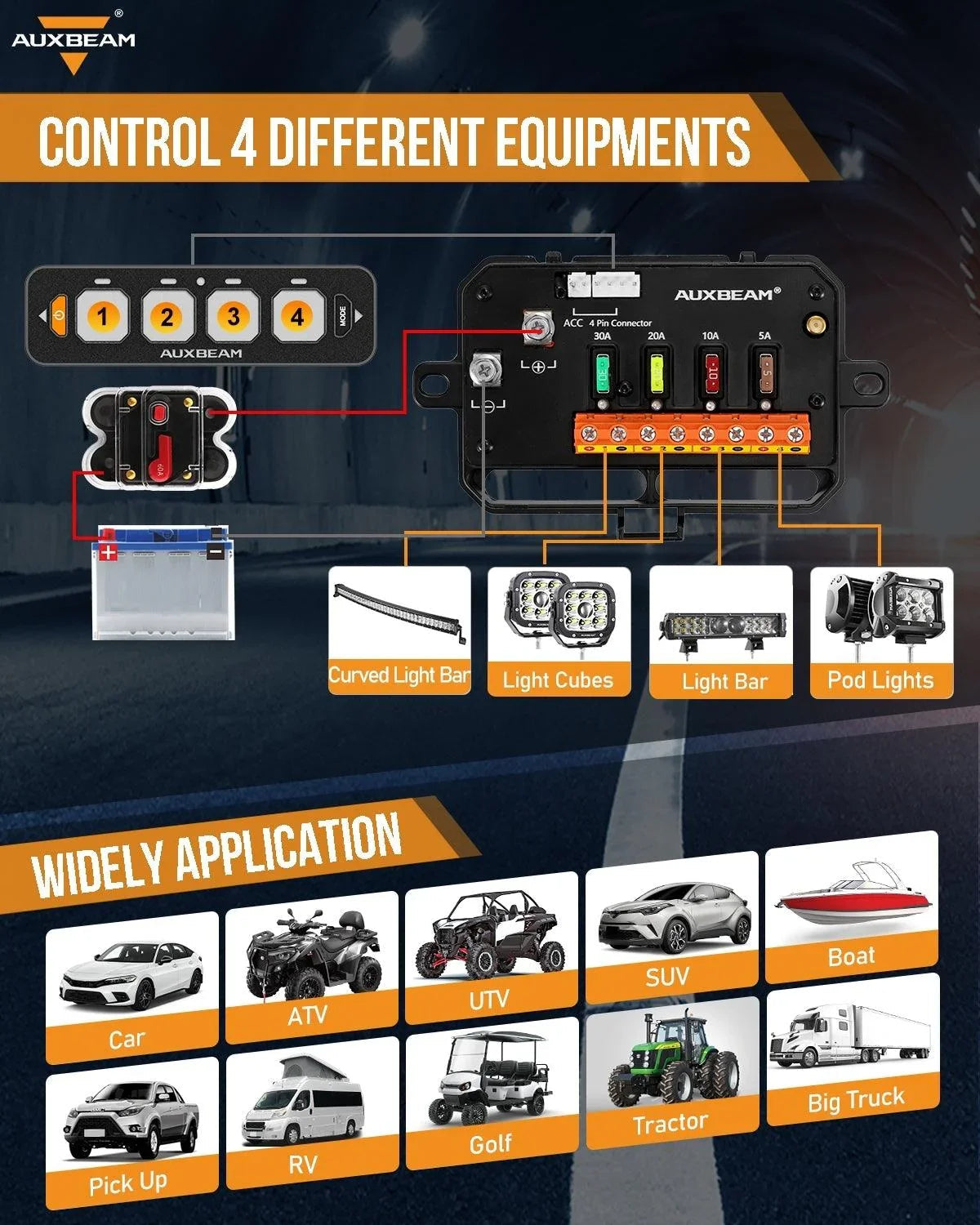 Auxbeam AS Series 4 Gang (AS-400) RGB Slim Switch Panel with APP&Remote Control