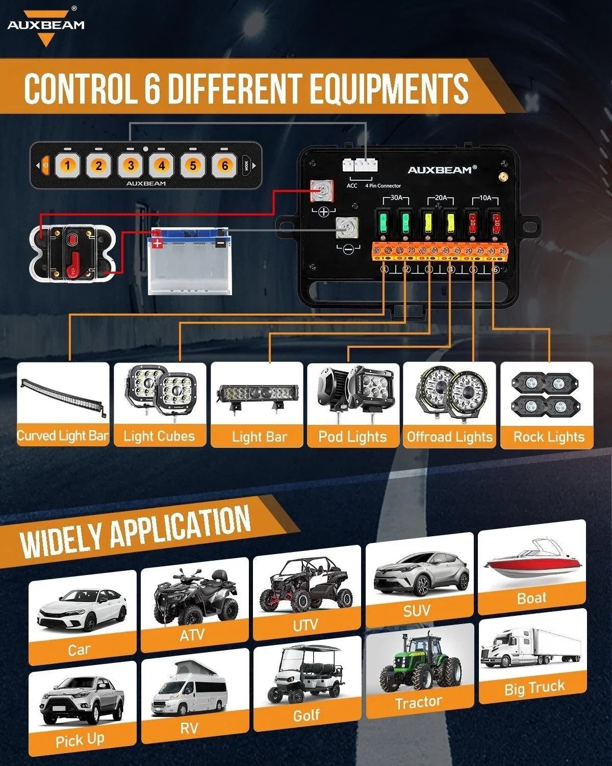 Auxbeam AS Series 4/6/8 Gang RGB Slim Switch Panel with APP&Remote Control