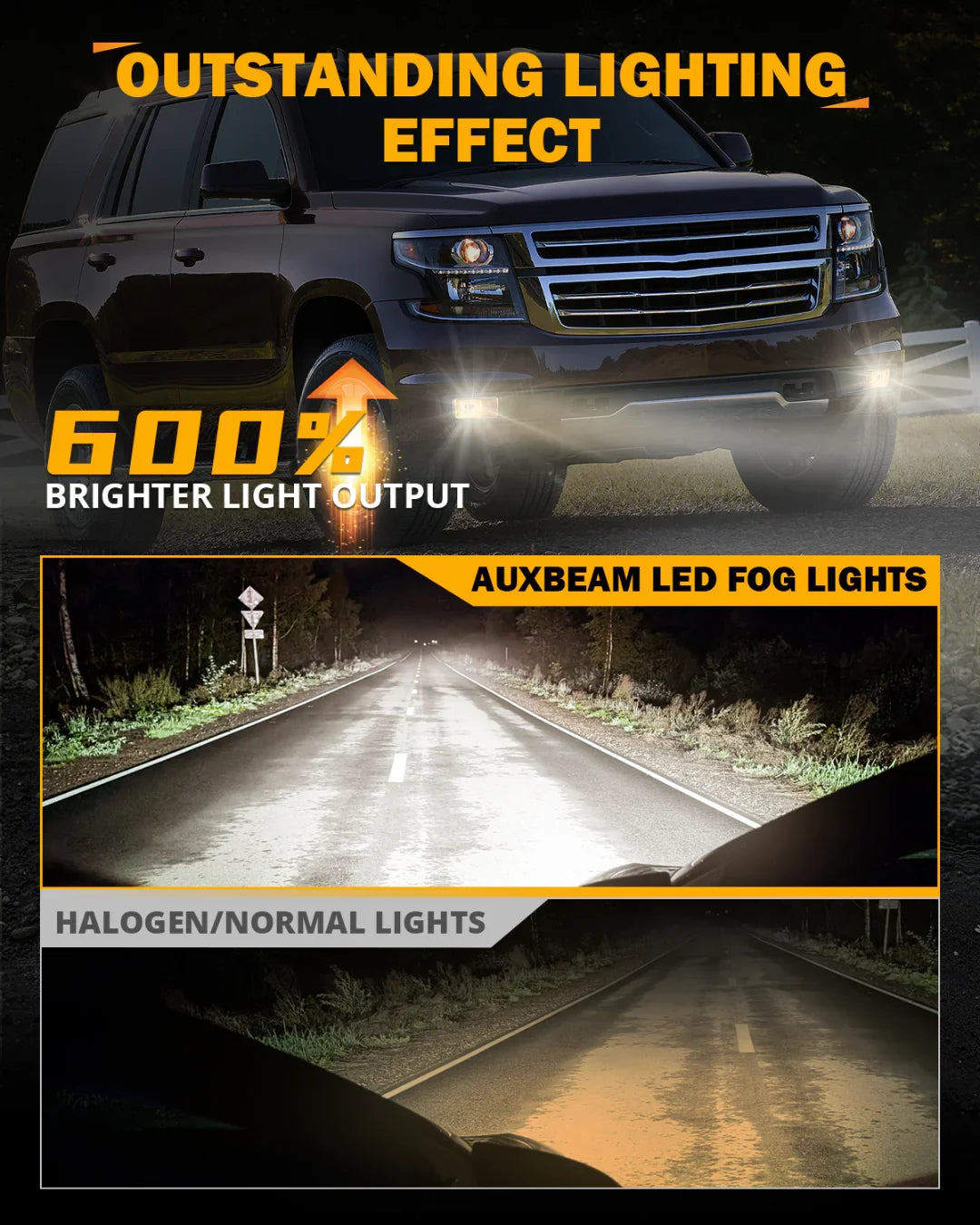 Auxbeam Upgrade 60W LED Fog Lights for Chevy Silverado/2008-2014 Suburban Tahoe