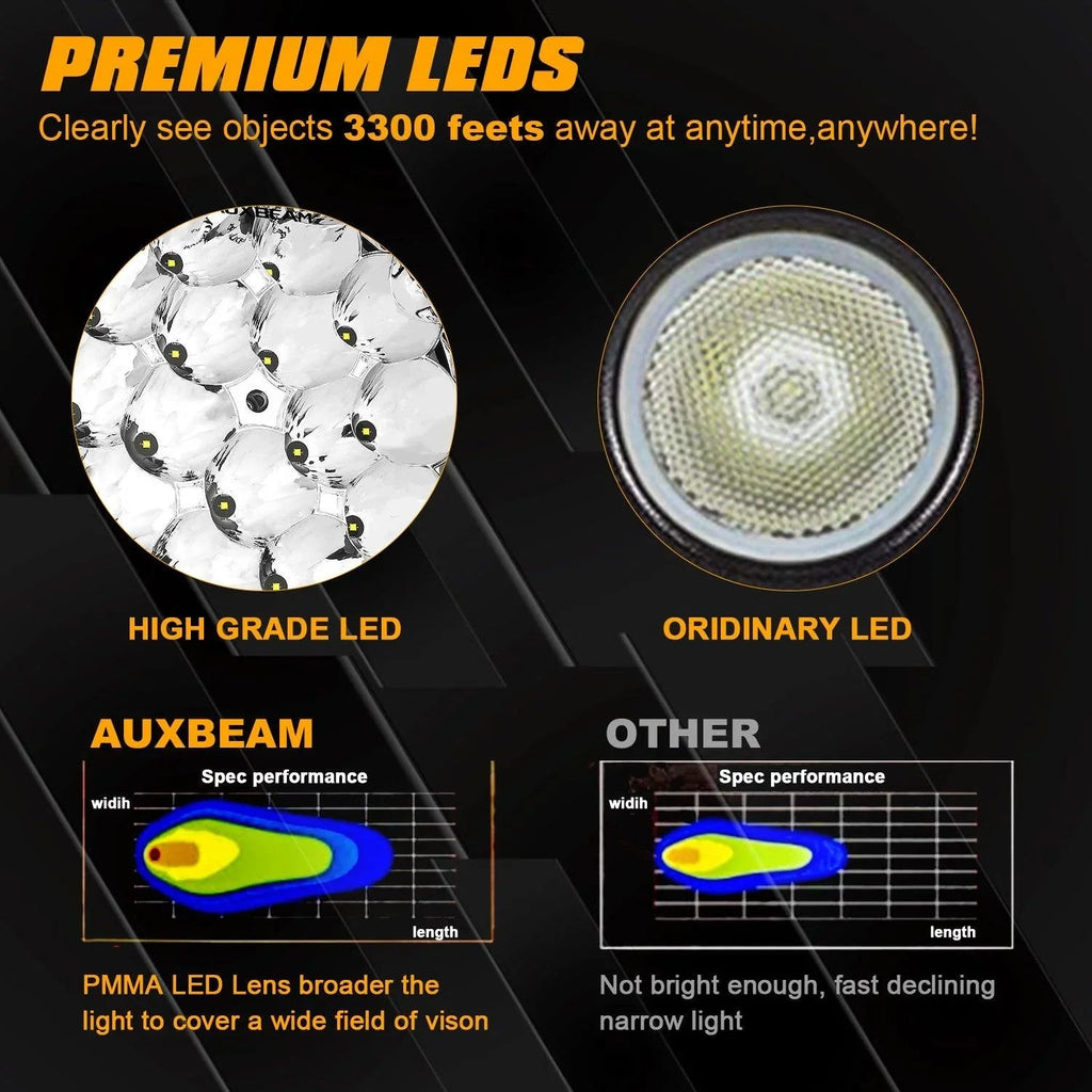 8.5 Inch 150W Round off road lights Spot Beam LED Driving Lights