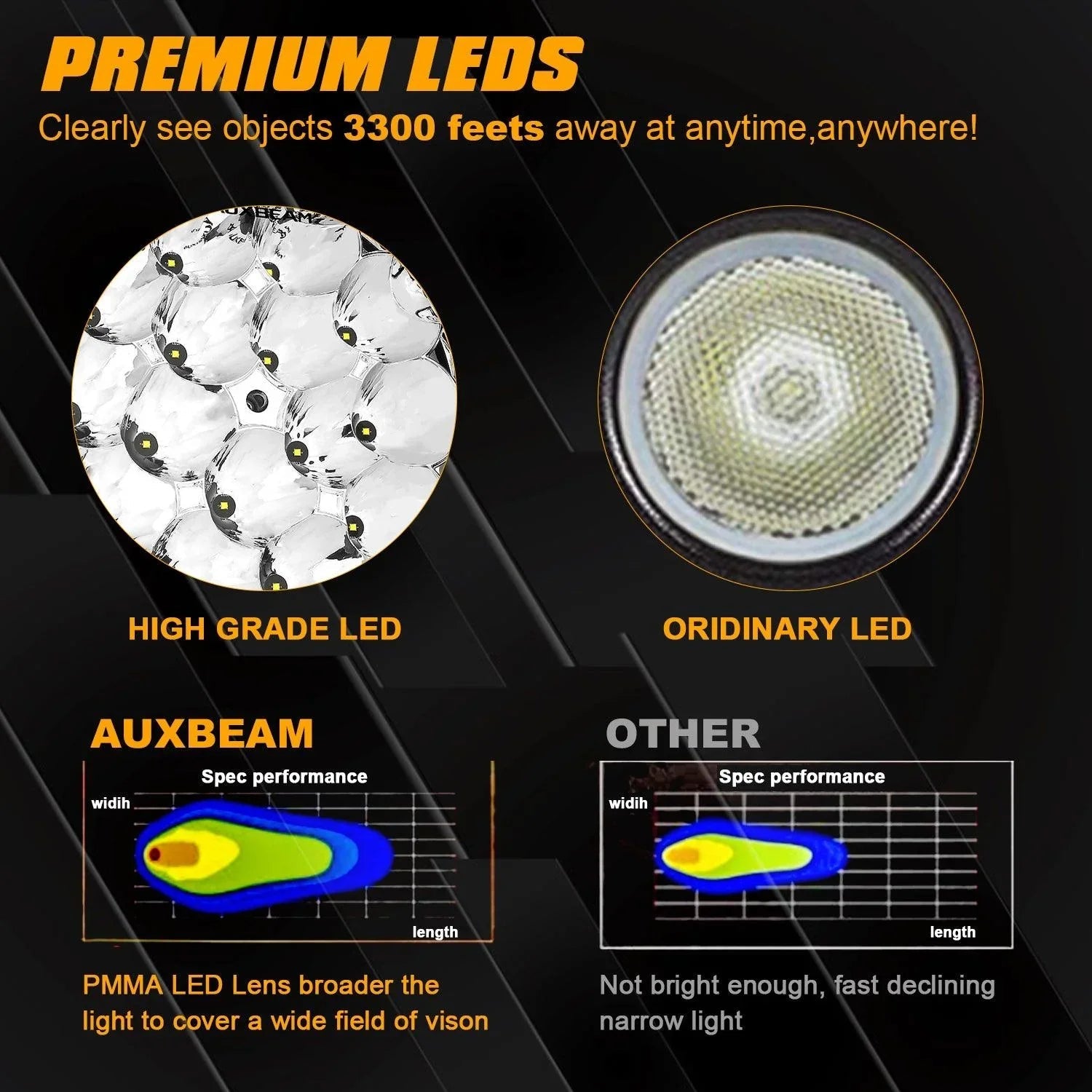8.5 Inch 150W Round off road lights Spot Beam LED Driving Lights