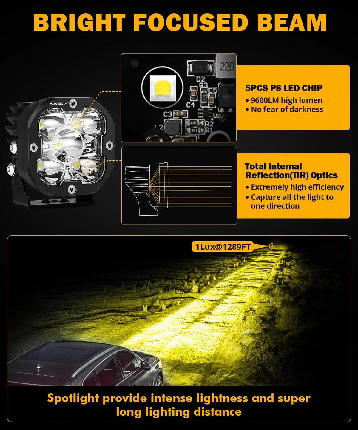 XP-ULTRA Series 3 Inch 80W Spot Beam LED Pods Amber&White Offroad Lights