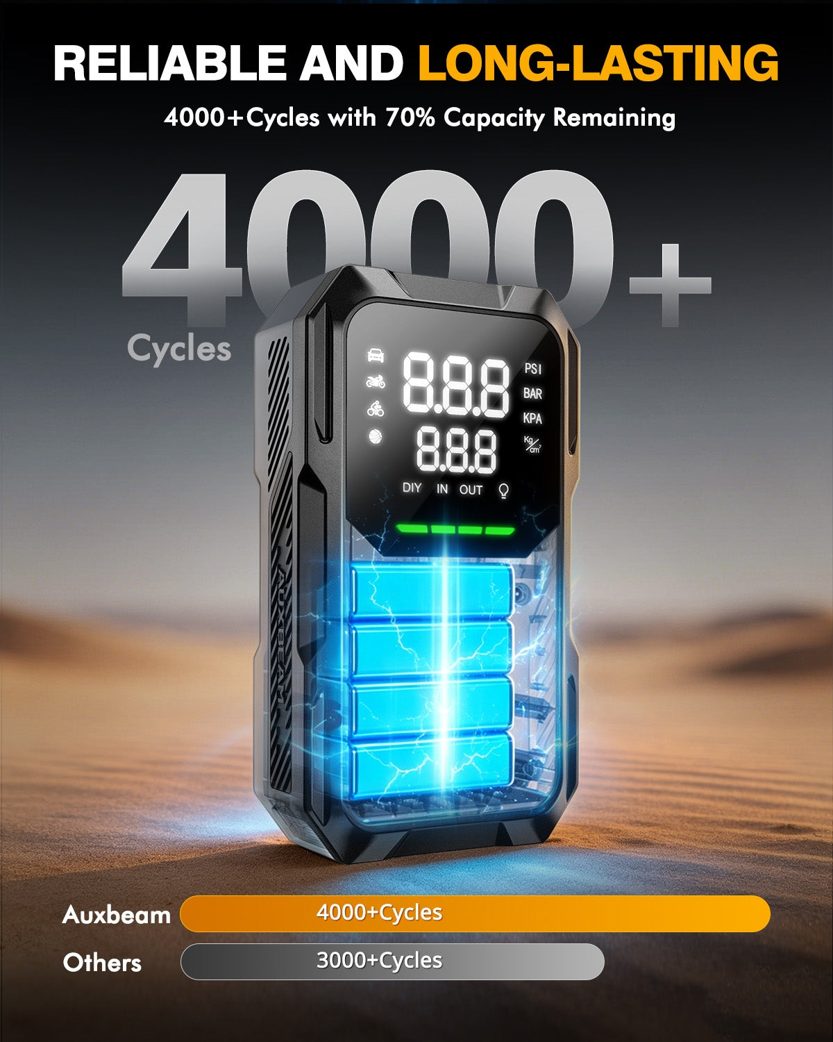 Auxbeam AJ5000 Series 59.2Wh Jump Starter