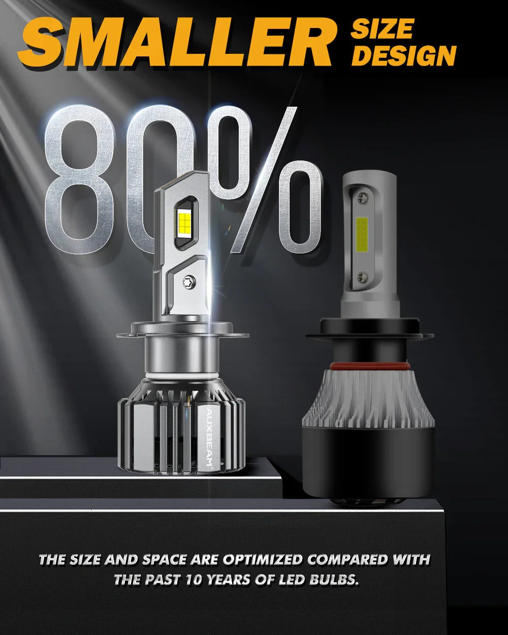 Auxbeam H7 LED Headlight Bulbs 90W F15 Series Smaller Size 2 Bulbs