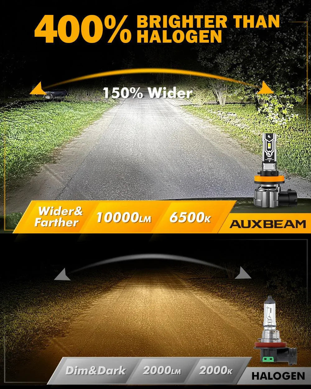 Auxbeam H11 H9 H8 H16JP LED FOG Light/DRL Bulbs 50W Q5 Series 2 Bulbs