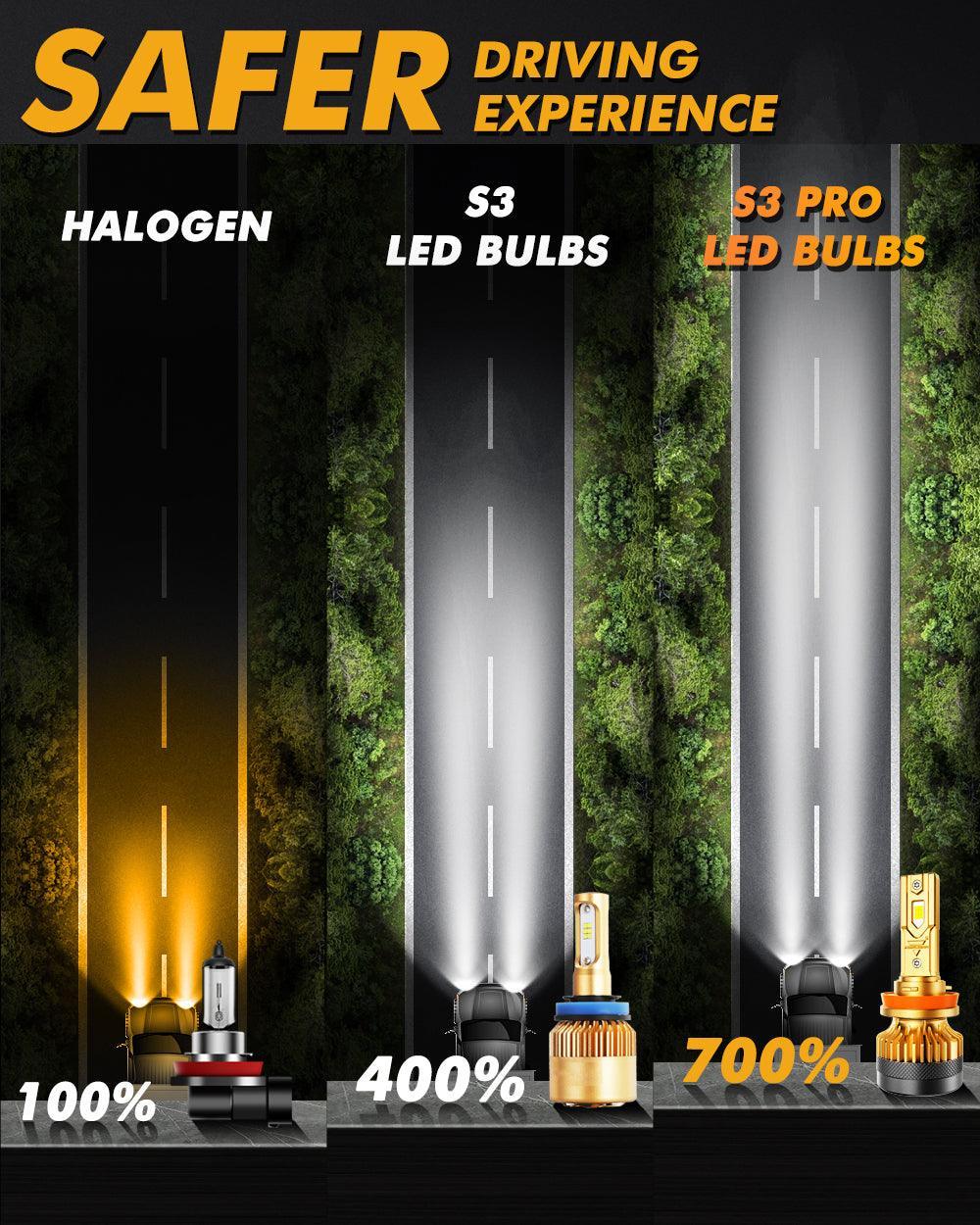 Auxbeam High Power S3 Pro Series 24V 120W LED Headlight Bulbs