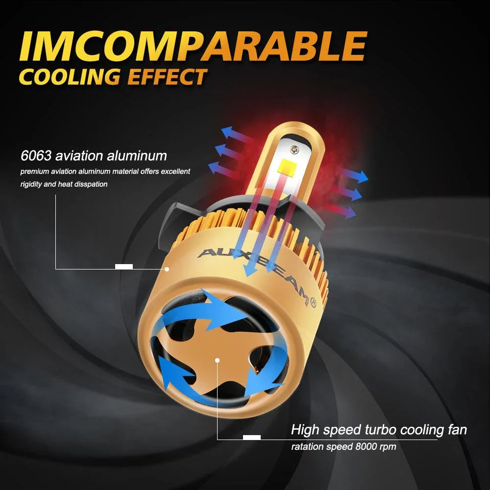 Auxbeam Fan Cooling S3 Series 72W LED Headlight Bulbs 6500K Cool White