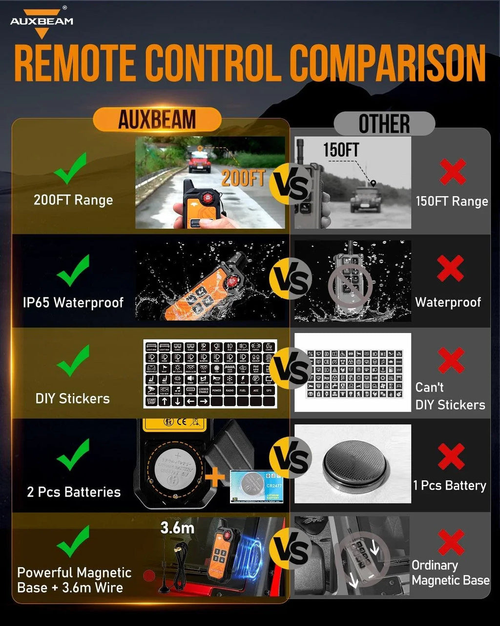 Auxbeam AS Series 4 Gang (AS-400) RGB Slim Switch Panel with APP&Remote Control