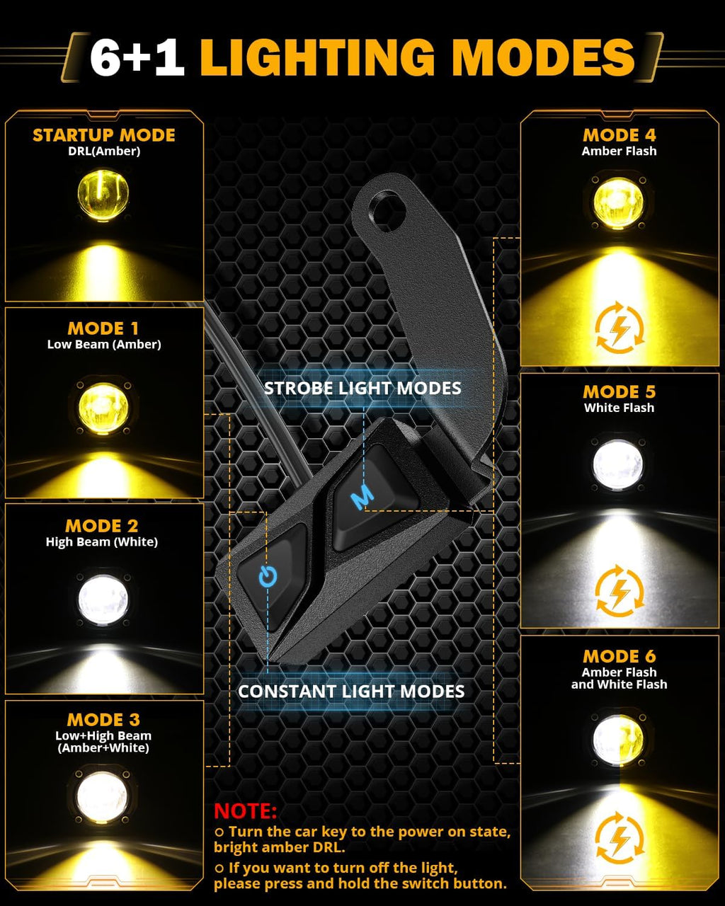 Auxbeam 2 Inch Mini Dual-Color Motorcycle LED Spotlight
