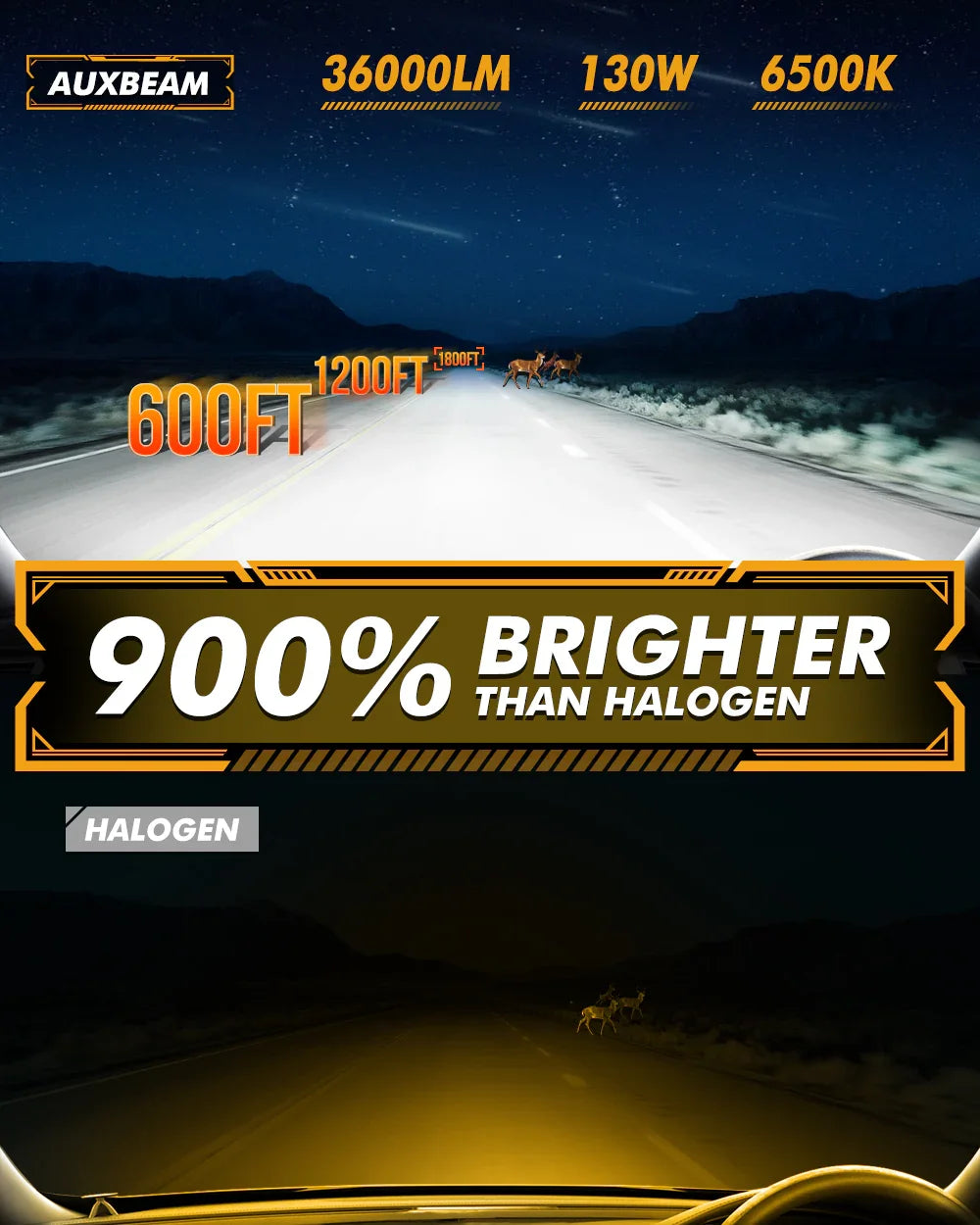 Auxbeam 9004/HB1 LED Headlight Bulbs Q50 Series Dual Turbo Fans 130W 2 Bulbs