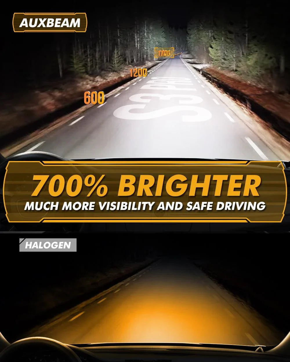 Auxbeam High Power S3 Pro Series 24V 120W LED Headlight Bulbs