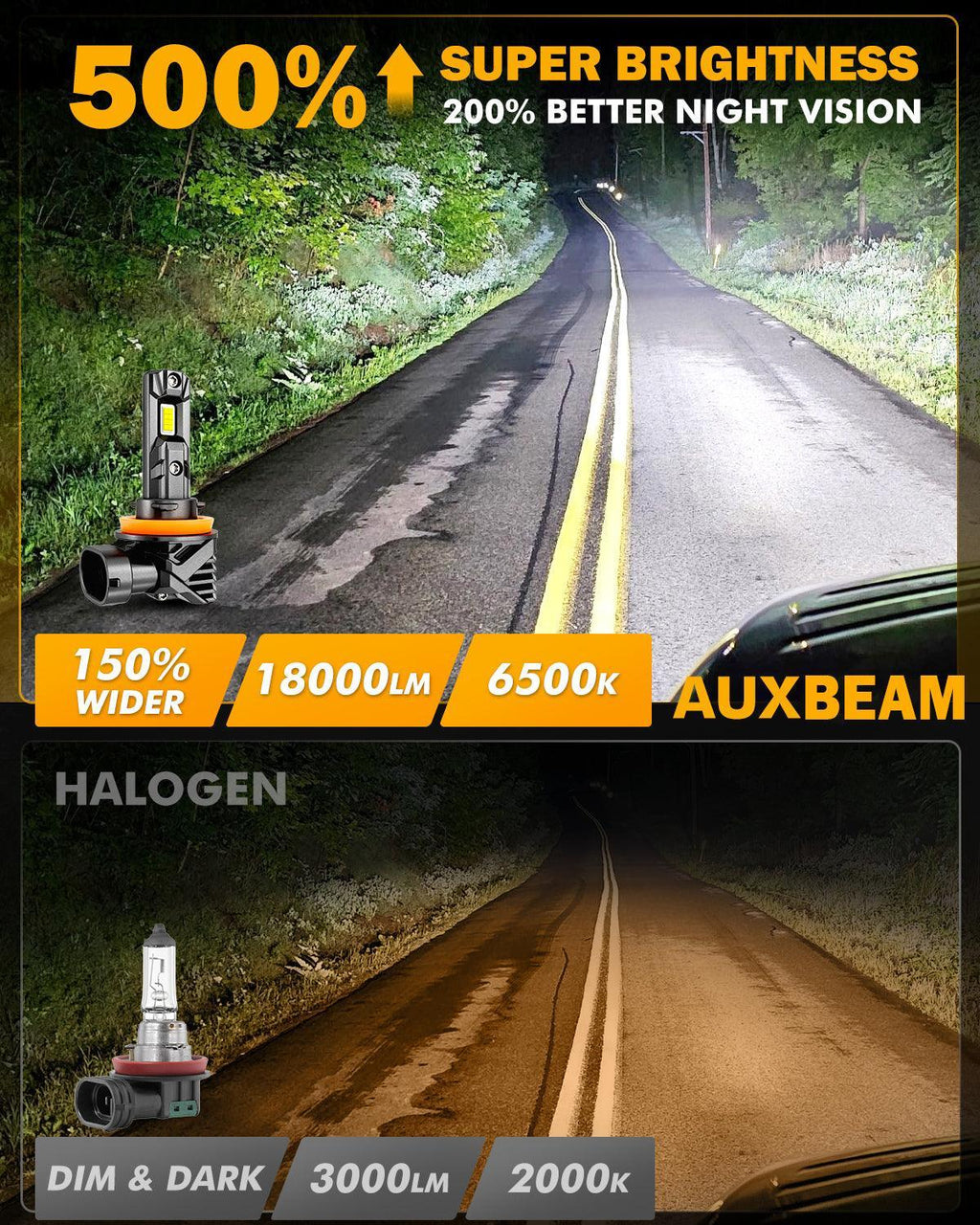 Auxbeam Fanless & Wireless Q15 Series 60W LED Headlight Bulbs/Fog Lights