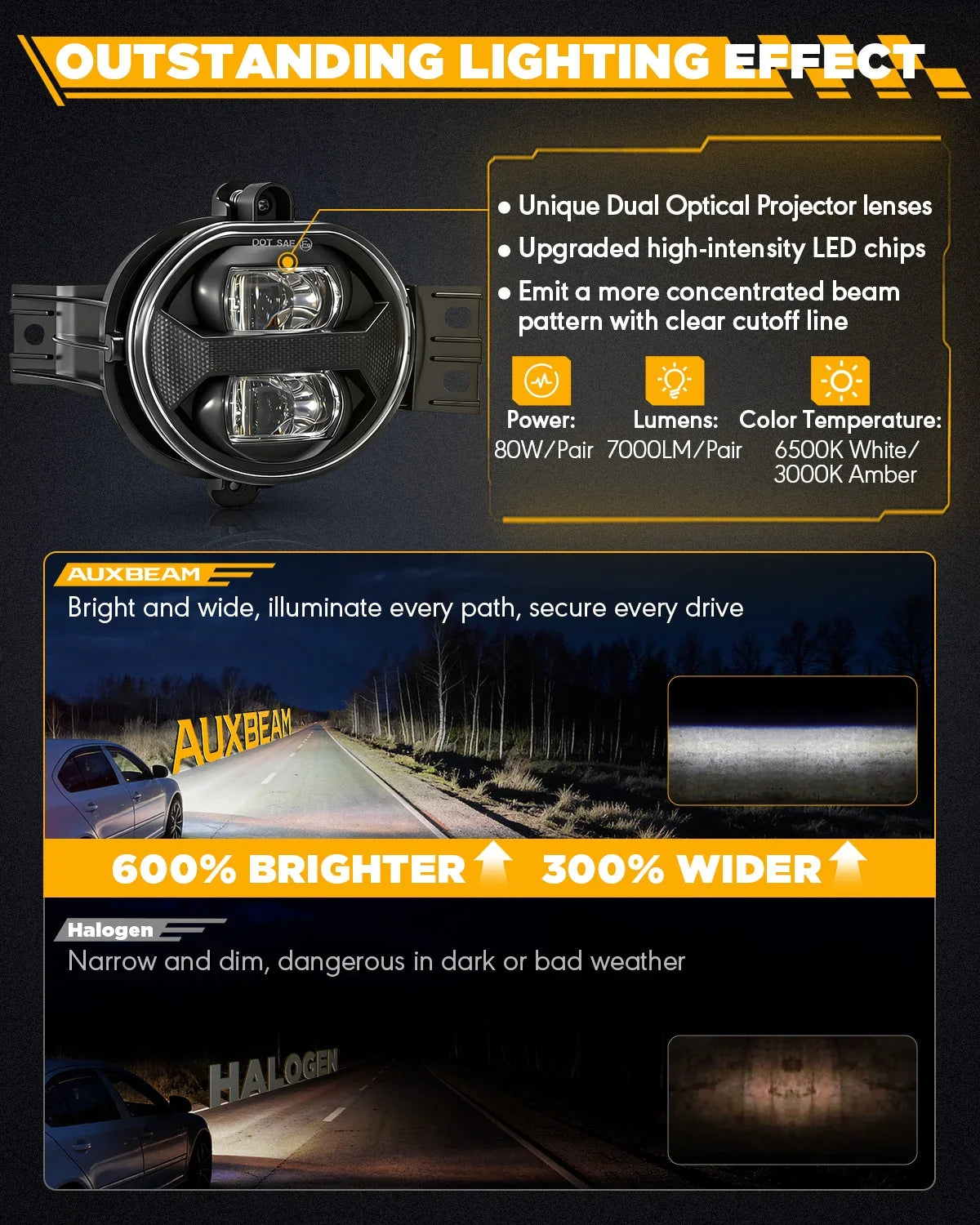 Auxbeam Upgrade 70W LED Fog Lights for Dodge Ram 1500 2002-2008/Dodge Ram 2500