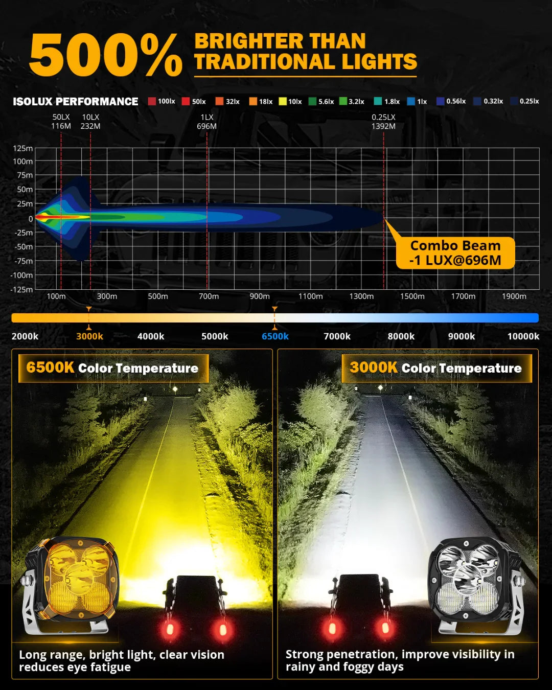 XP-ULTRA Series 4.5 Inch LED Pod Lights Off Road Lights with Amber DRL